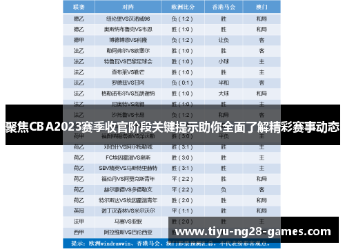 聚焦CBA2023赛季收官阶段关键提示助你全面了解精彩赛事动态 聚焦CBA2023赛季收官阶段关键提示助你全面了解精彩赛事动态