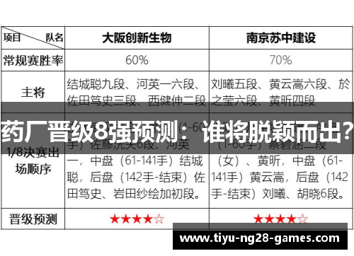 药厂晋级8强预测:谁将脱颖而出? 药厂晋级8强预测:谁将脱颖而出?