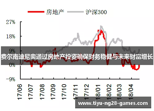费尔南迪尼奥通过房地产投资确保财务稳健与未来财富增长 费尔南迪尼奥通过房地产投资确保财务稳健与未来财富增长