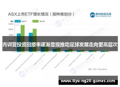 青训营投资回报率逐渐显现推动足球发展走向更高层次