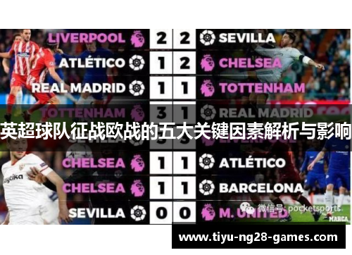 英超球队征战欧战的五大关键因素解析与影响 英超球队征战欧战的五大关键因素解析与影响