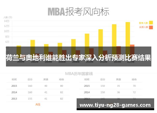 荷兰与奥地利谁能胜出专家深入分析预测比赛结果 荷兰与奥地利谁能胜出专家深入分析预测比赛结果